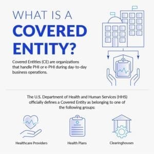 Free Covered Entity Decision Tool