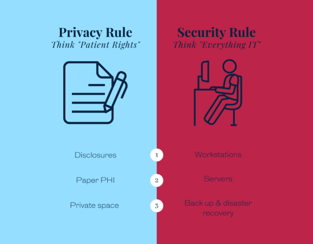 Comparing the HIPAA Privacy Rule and Security Rule HealthProviders DB